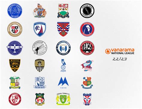vanarama national league results|Vanarama National League 2022/2023 .